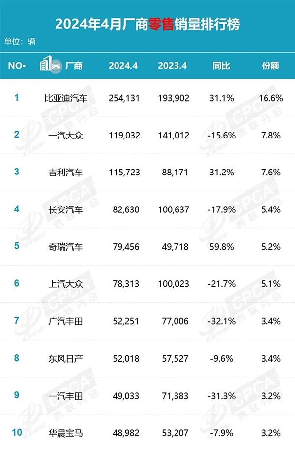 一汽大众面临销售困境，新能源汽车市场竞争日益激烈