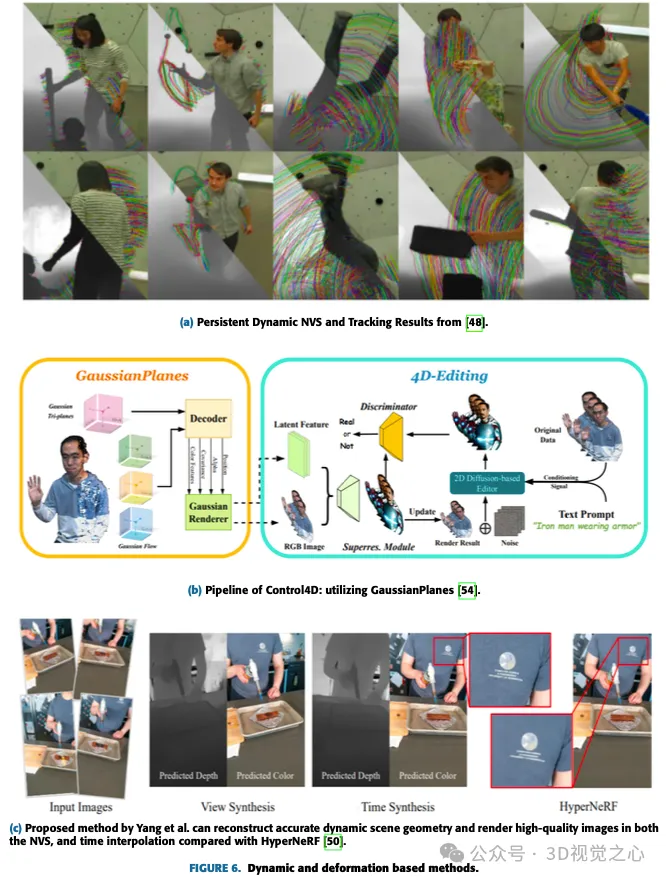 不止3D高斯！最新综述一览最先进的3D重建技术
