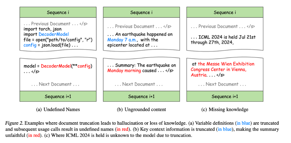 ICML 2024 | 大语言模型预训练新前沿：「最佳适配打包」重塑文档处理标准