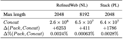 ICML 2024 | 大语言模型预训练新前沿：「最佳适配打包」重塑文档处理标准