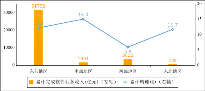 工信部:1—4 月我国软件业务收入 3.8 万亿元,同比增长 11.6%
