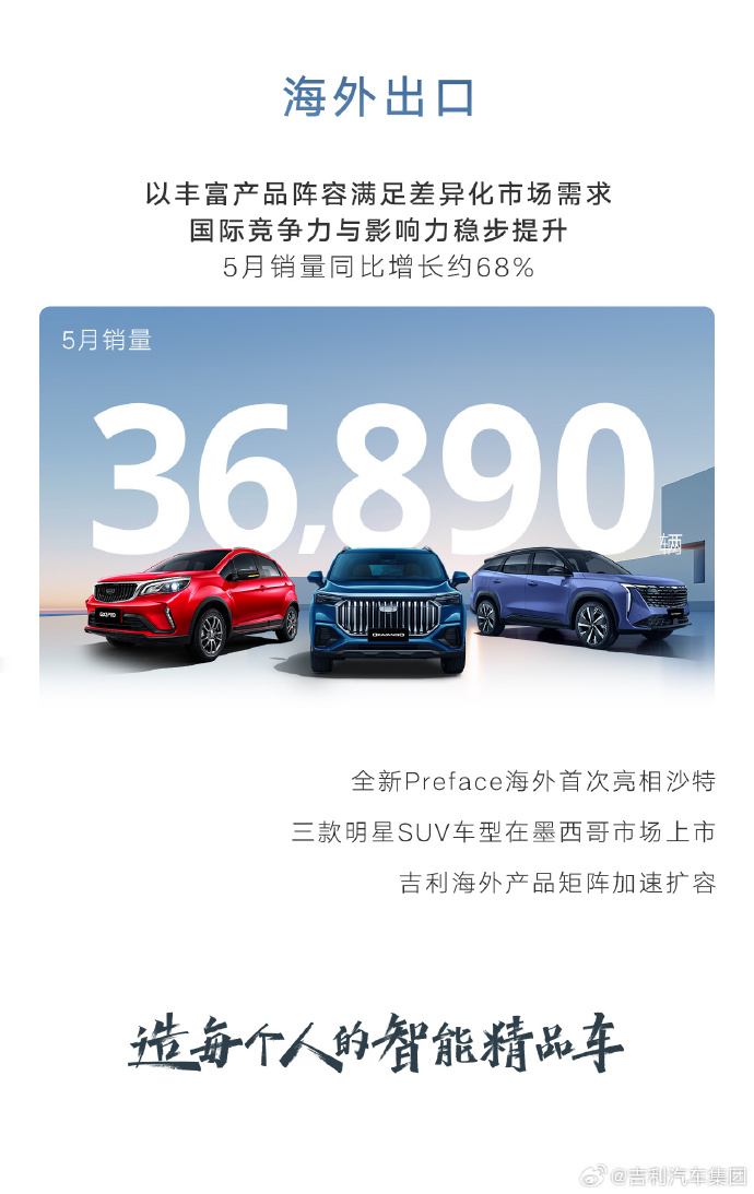 新能源车销量达58673辆，吉利汽车5月销售成绩亮眼