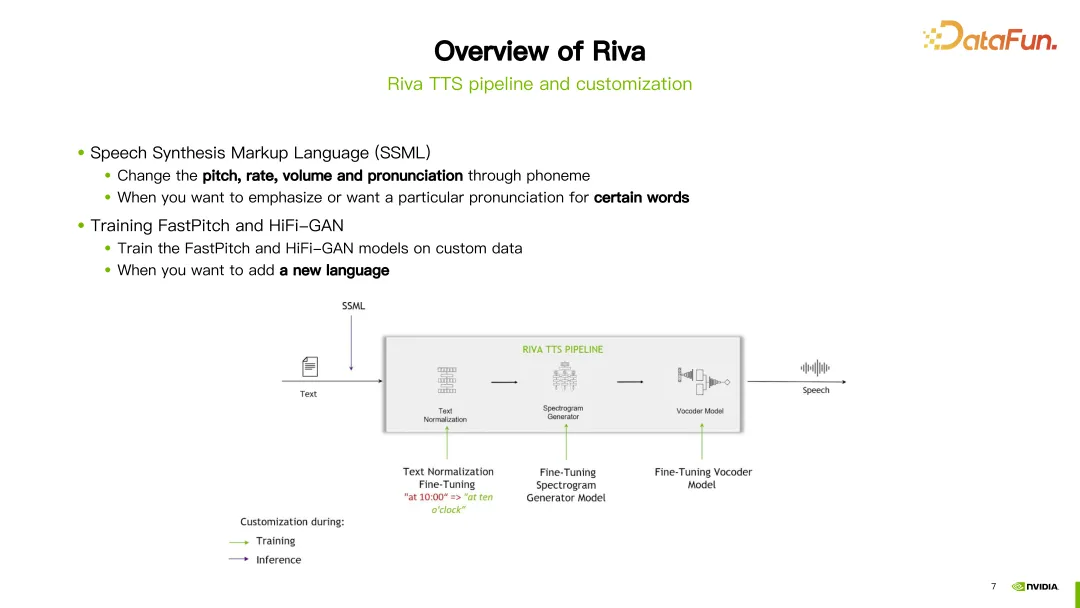 利用 NVIDIA Riva 快速部署企业级中文语音 AI 服务并进行优化加速