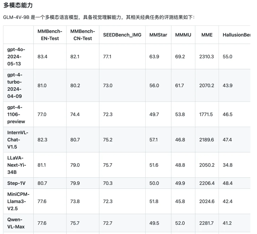 清华大学与智谱AI重磅开源 GLM-4：掀起自然语言处理新革命