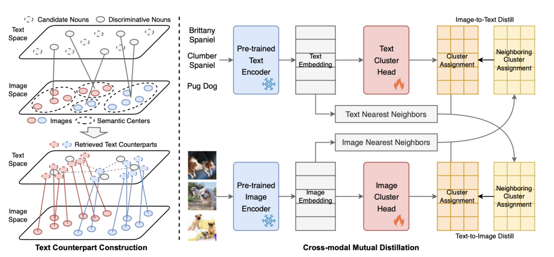 ICML 2024 Oral｜外部引导的深度聚类新范式