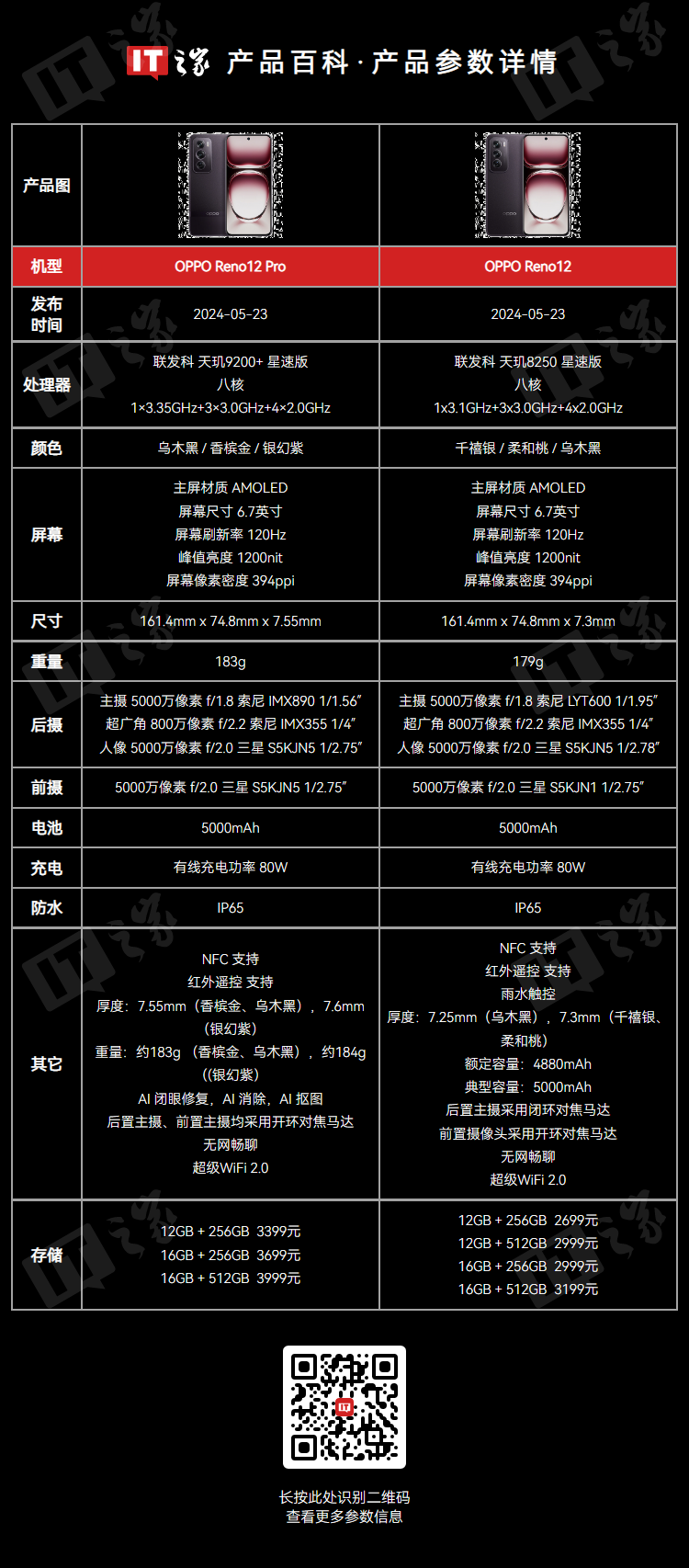 预计为 Reno 12 Pro 国际版,OPPO 天玑 7300 新机现身 Geekbench 数据库