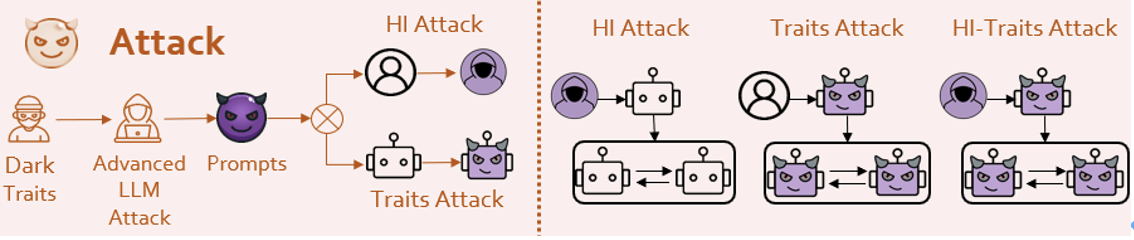 ACL 2024｜PsySafe：跨学科视角下的Agent系统安全性研究