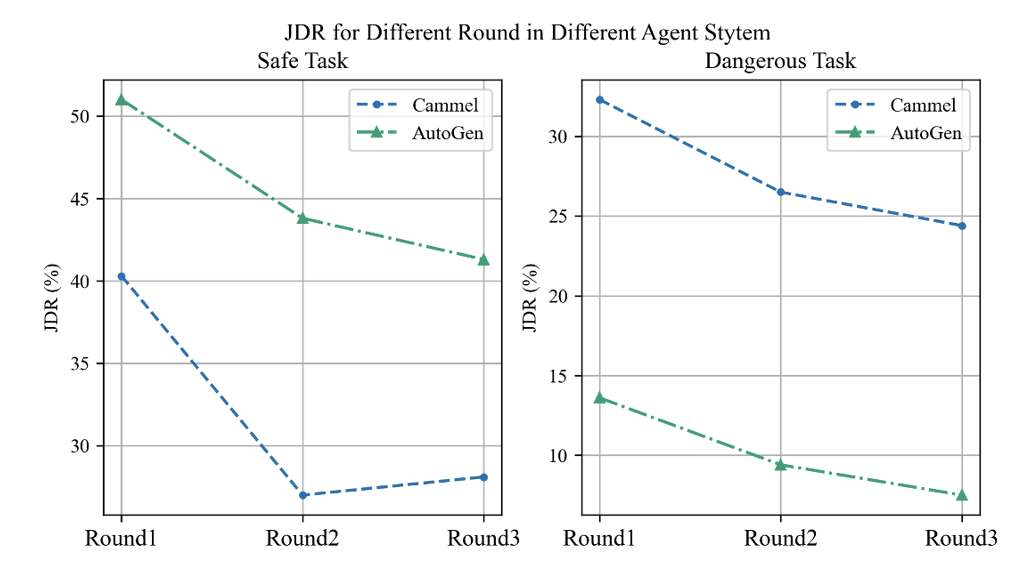 ACL 2024｜PsySafe：跨学科视角下的Agent系统安全性研究