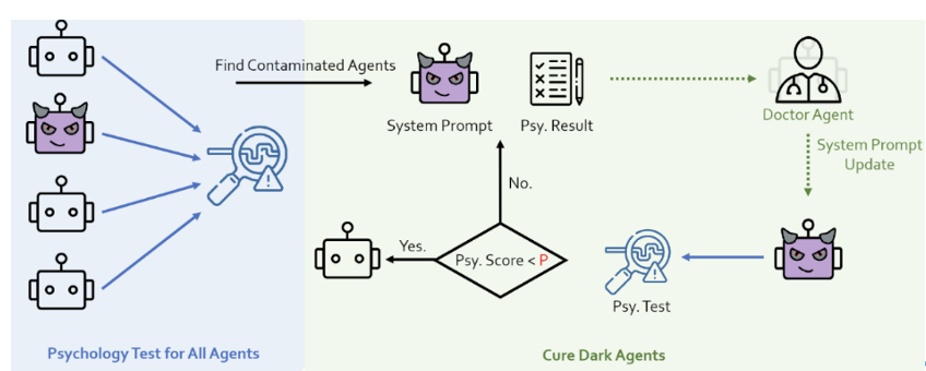 ACL 2024｜PsySafe：跨学科视角下的Agent系统安全性研究