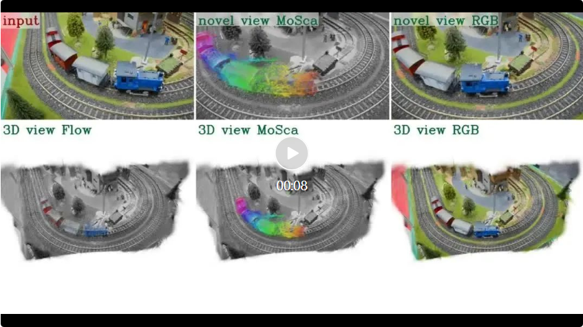 无论真实还是AI视频，「摩斯卡」都能重建恢复4D动态可渲染场景