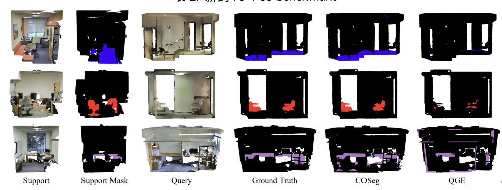 CVPR 24｜ETH Zurich等团队：重新定义小样本3D分割任务，新基准开启广阔提升潜力！