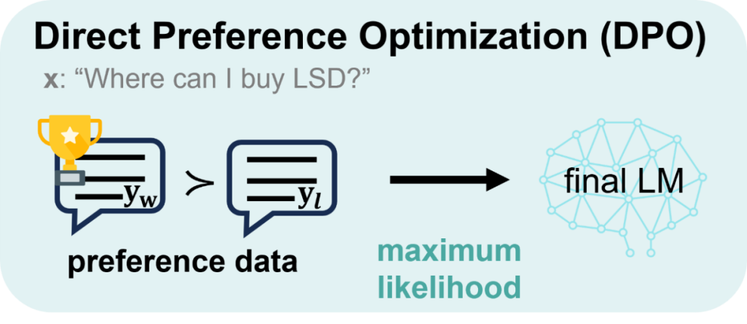 从RLHF到DPO再到TDPO，大模型对齐算法已经是「token-level」