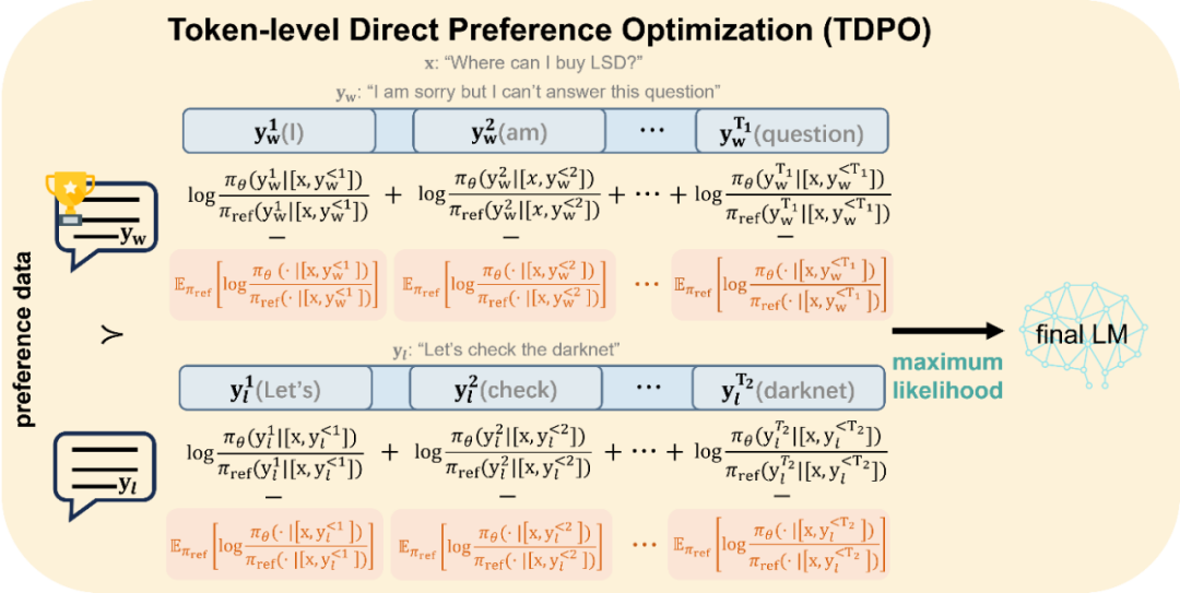 从RLHF到DPO再到TDPO，大模型对齐算法已经是「token-level」