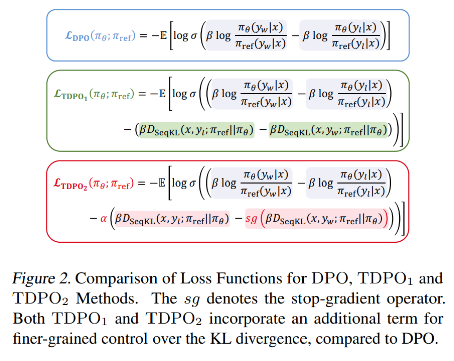 从RLHF到DPO再到TDPO，大模型对齐算法已经是「token-level」