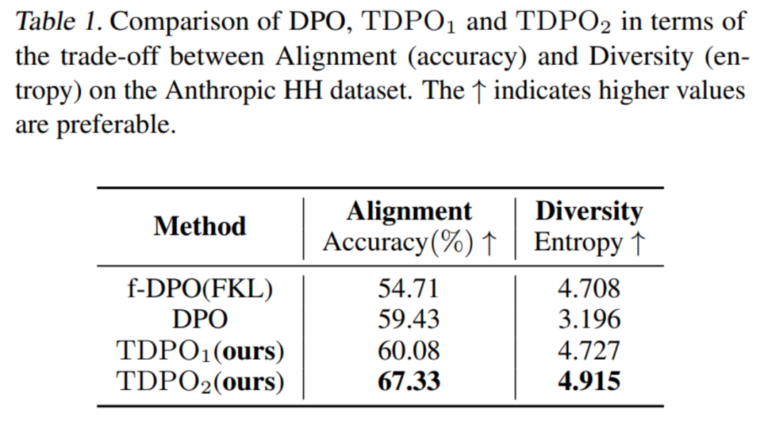 从RLHF到DPO再到TDPO，大模型对齐算法已经是「token-level」