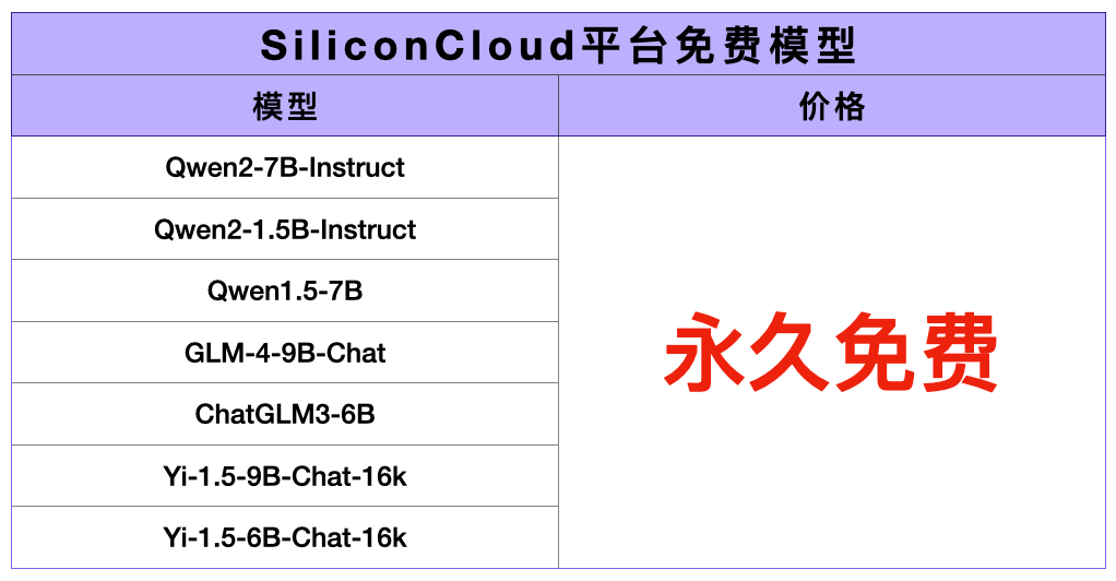 OpenAI停服，国产大模型免费用！开发者Token自由实现了