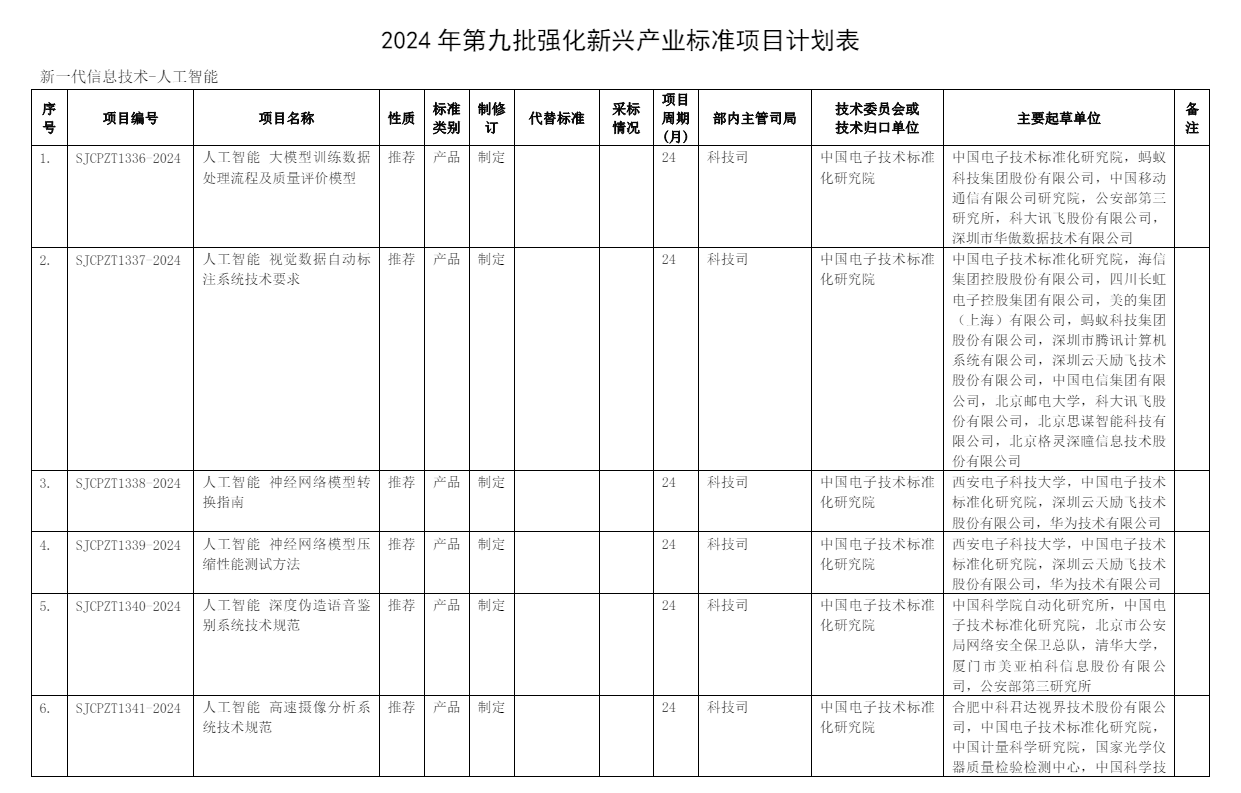 工信部就《人工智能大模型训练数据处理流程及质量评价模型》公开征集意见