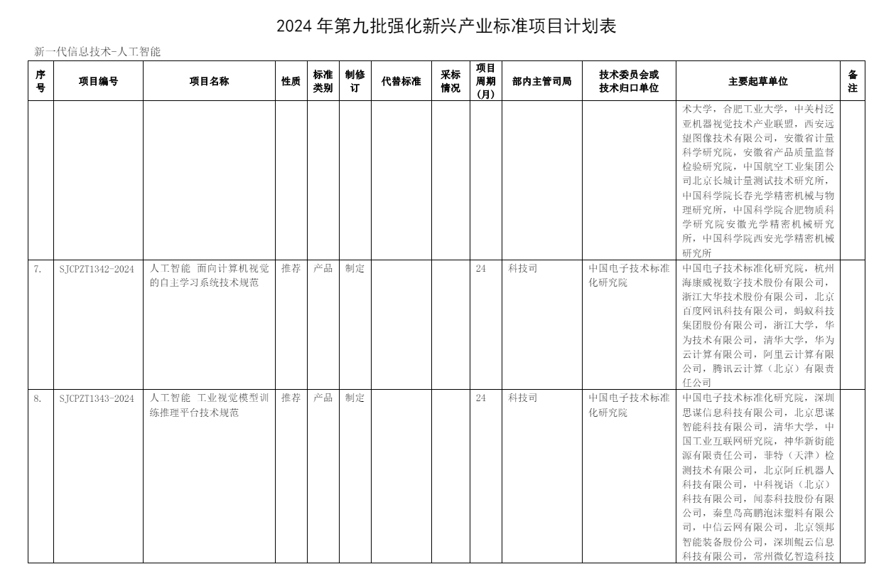 工信部就《人工智能大模型训练数据处理流程及质量评价模型》公开征集意见