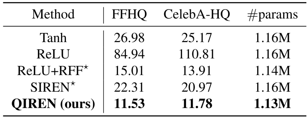 ICML 2024 | 信号表征指数级强、内存节省超35%，量子隐式表征网络来了