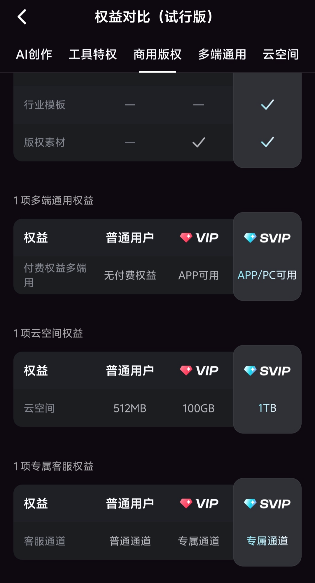 字节跳动剪映推出 SVIP 超级会员：连续包年 499 元，提供多种 AI 功能