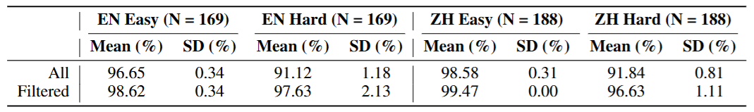 Bengio团队提出多模态新基准，直指Claude 3.5和GPT-4o弱点