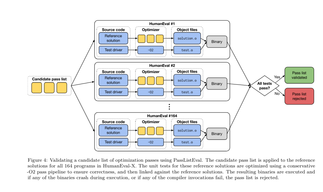 开发者狂喜！Meta最新发布的LLM Compiler，实现77%自动调优效率