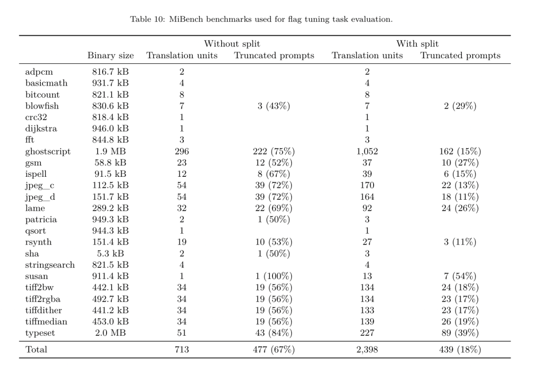 开发者狂喜！Meta最新发布的LLM Compiler，实现77%自动调优效率