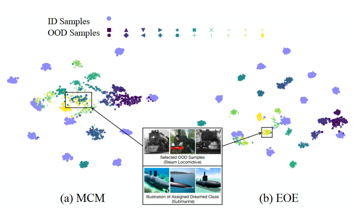 ICML 2024| 大语言模型助力基于CLIP的分布外检测任务