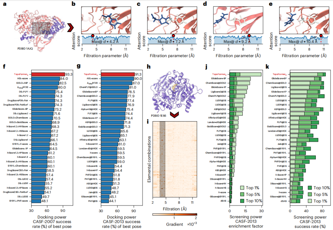 登Nature子刊，拓扑Transformer模型进行多尺度蛋白质-配体互作预测，助力药物研发