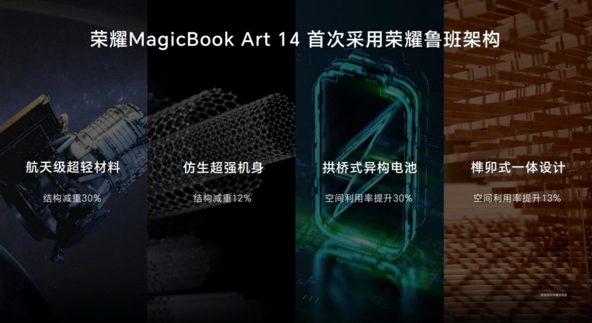 荣耀 MagicBook Art 14 行业首发鲁班架构：超轻材料结构减重 30%