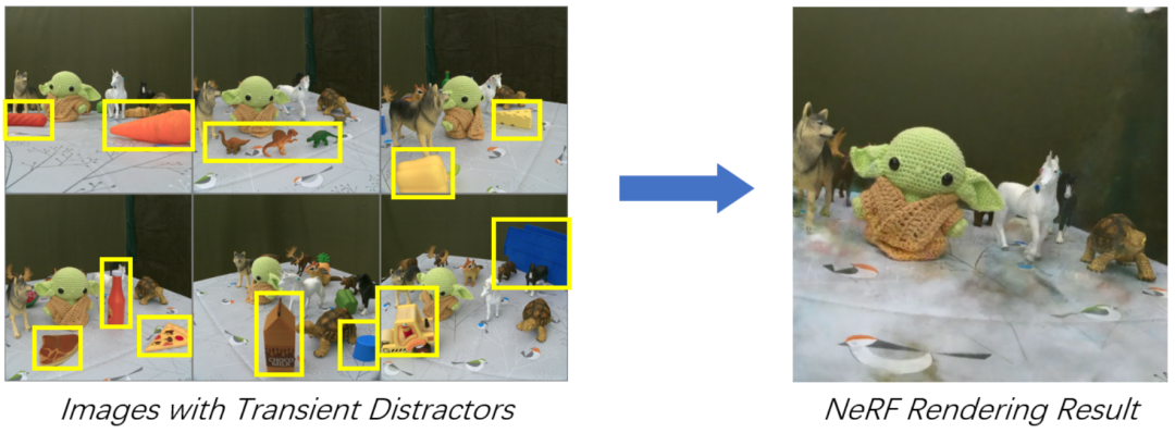 CVPR最佳论文候选 | NeRF新突破，用启发式引导分割去除瞬态干扰物，无需额外先验知识