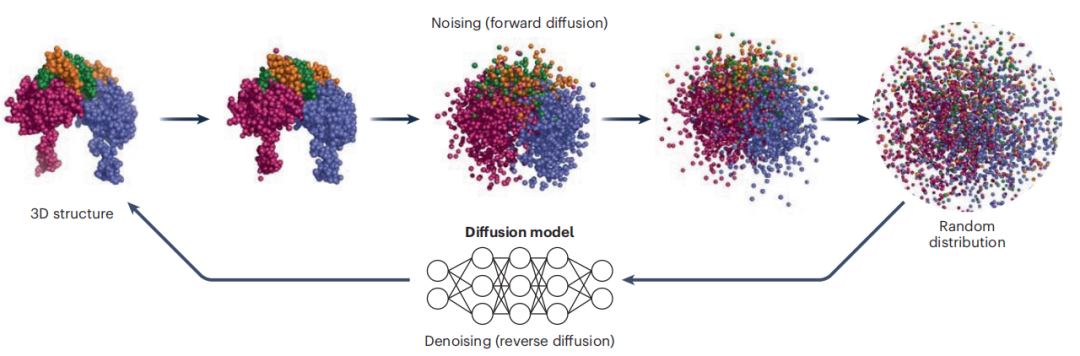 AlphaFold 3 向解码分子行为和生物计算迈出重要一步，Nature 子刊锐评