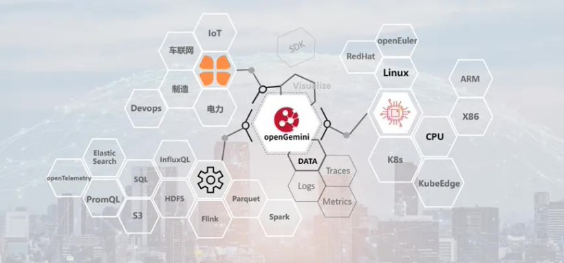 华为云原生时序数据库 openGemini 成为云原生计算基金会官方项目