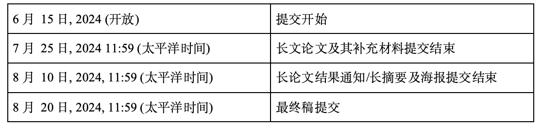 HANDS@ECCV24 手部研讨会和挑战赛，诚邀投稿和参与竞赛