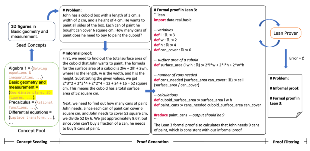 ICLR 2024 Spotlight | 无惧中间步骤，MUSTARD可生成高质量数学推理数据