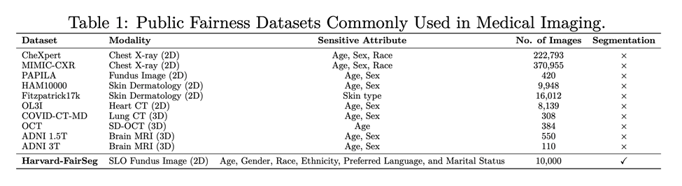 ICLR2024 | Harvard FairSeg: 第一个研究分割算法公平性的大型医疗分割数据集