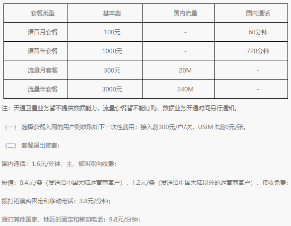 中国电信直连卫星业务免费体验 1 整年：华为、荣耀、小米、OPPO、vivo 旗舰手机用户均可订购