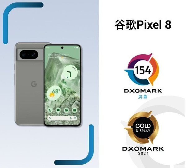 DXOMARK最新排名：谷歌Pixel 8与Pixel 8 Pro荣登全球榜首