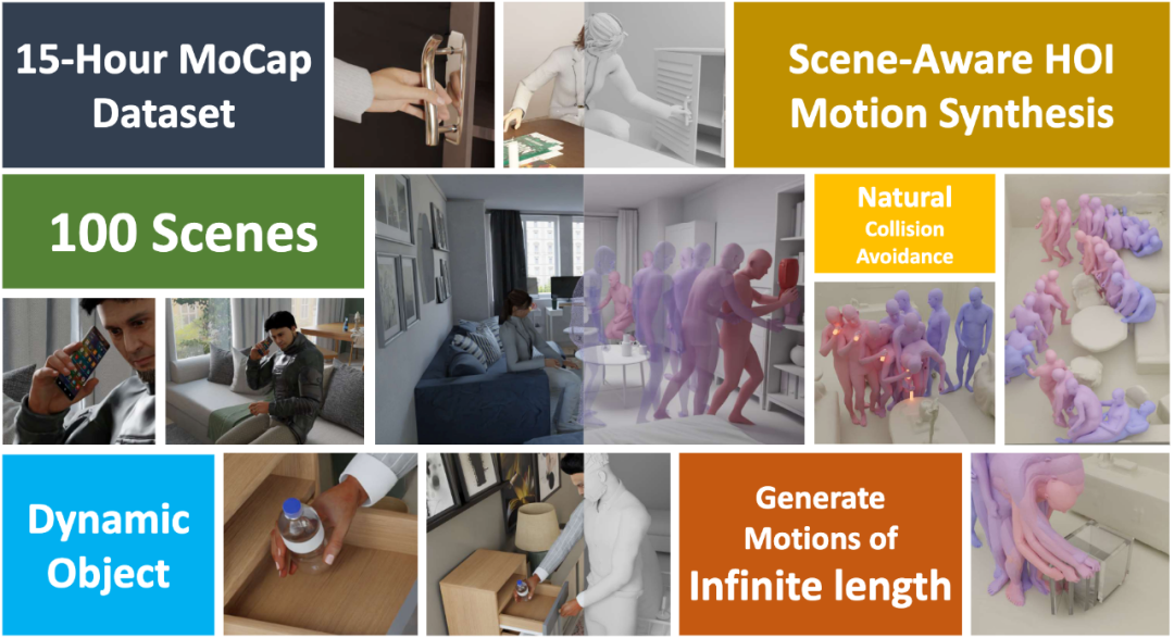 CVPR'24 Highlight｜一个框架搞定人物动作生成，精细到手部运动