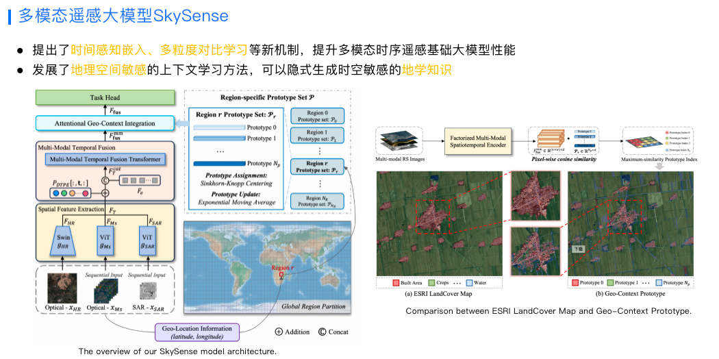 多模态遥感大模型的探索与实践，蚂蚁集团遥感大模型负责人王剑带来深度解读