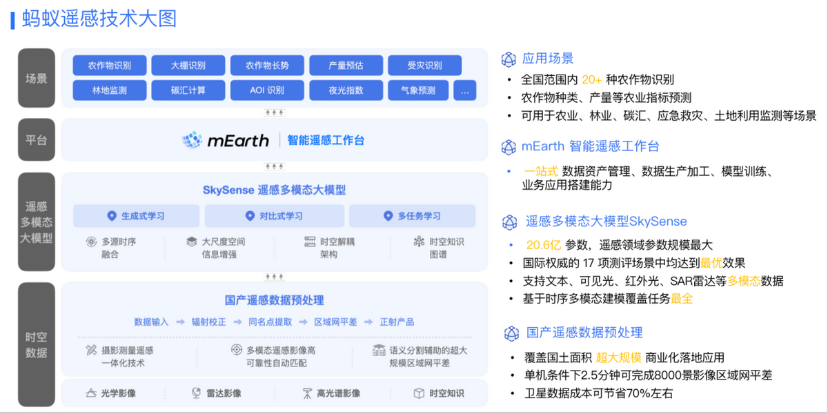 多模态遥感大模型的探索与实践，蚂蚁集团遥感大模型负责人王剑带来深度解读