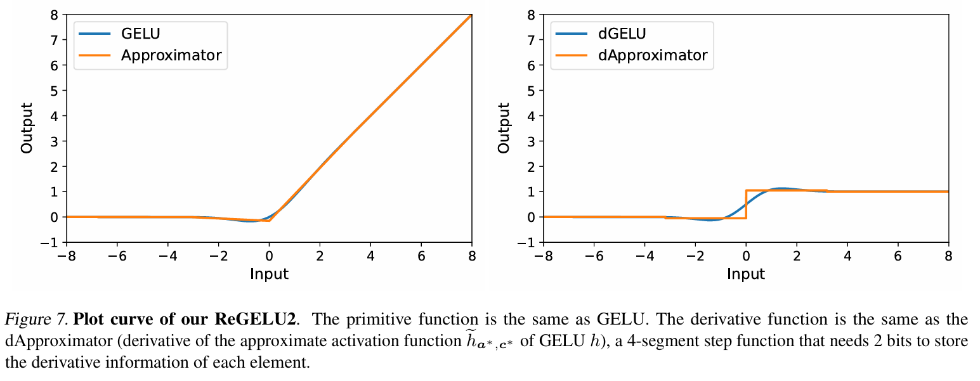 ICML 2024 | 梯度检查点太慢？不降速、省显存，LowMemoryBP大幅提升反向传播显存效率