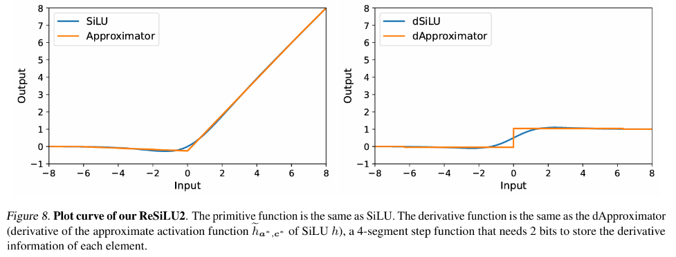 ICML 2024 | 梯度检查点太慢？不降速、省显存，LowMemoryBP大幅提升反向传播显存效率