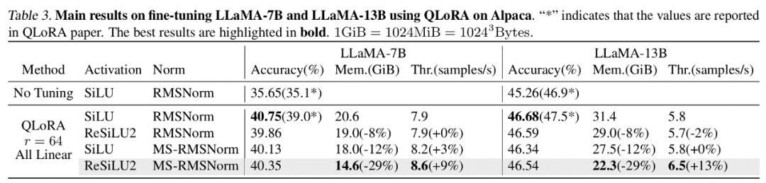 ICML 2024 | 梯度检查点太慢？不降速、省显存，LowMemoryBP大幅提升反向传播显存效率