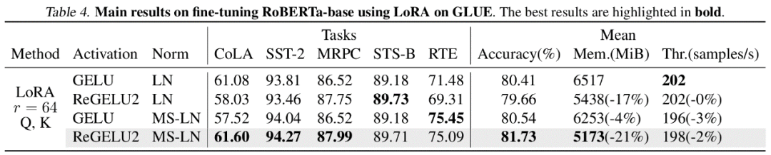 ICML 2024 | 梯度检查点太慢？不降速、省显存，LowMemoryBP大幅提升反向传播显存效率