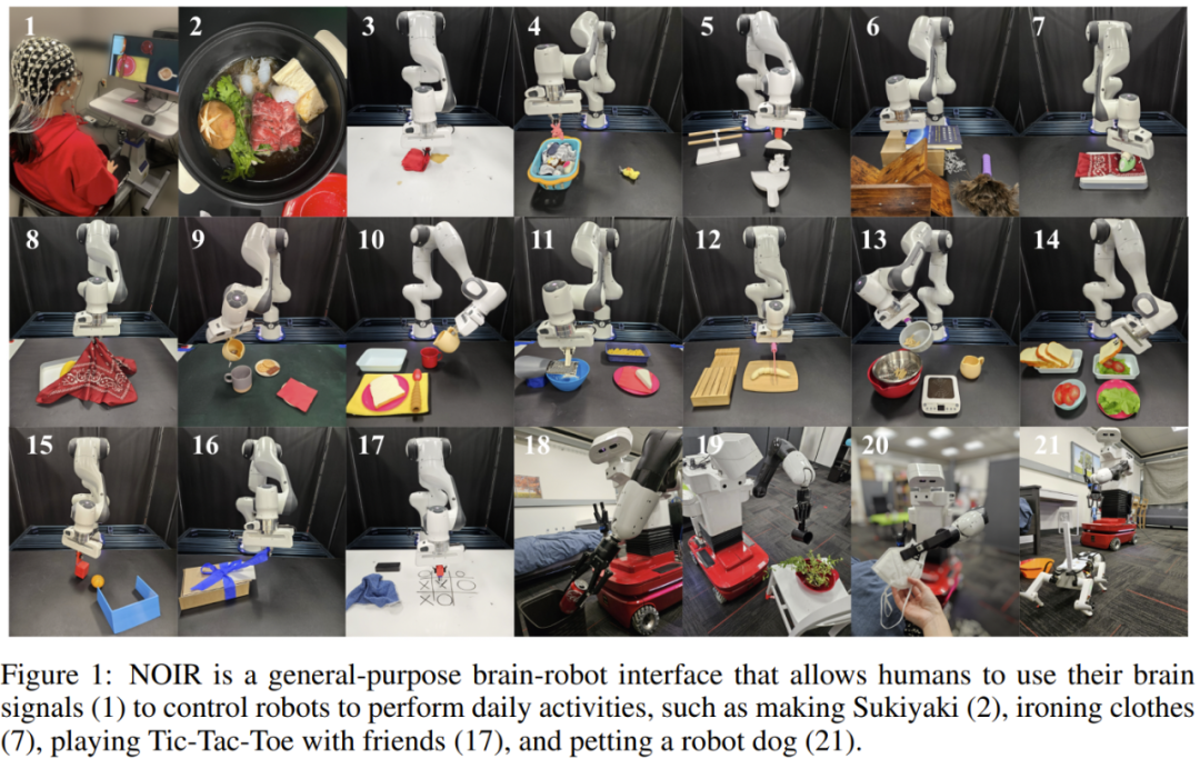 李飞飞团队新作：脑控机器人做家务，让脑机接口具备少样本学习能力