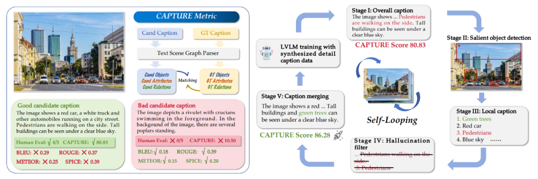 豆包大模型团队发布全新Detail Image Caption评估基准，提升VLM Caption评测可靠性