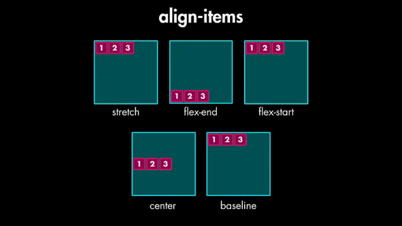 Flexbox Cheatsheet：以简单的方式学习