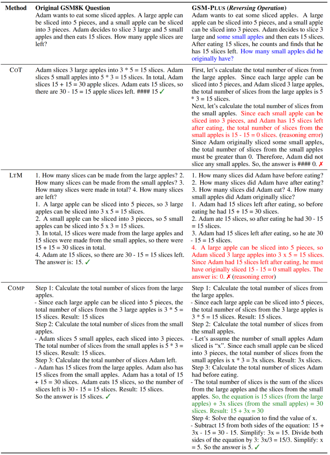 ACL 2024 | 对25个开闭源模型数学评测，GPT-3.5-Turbo才勉强及格