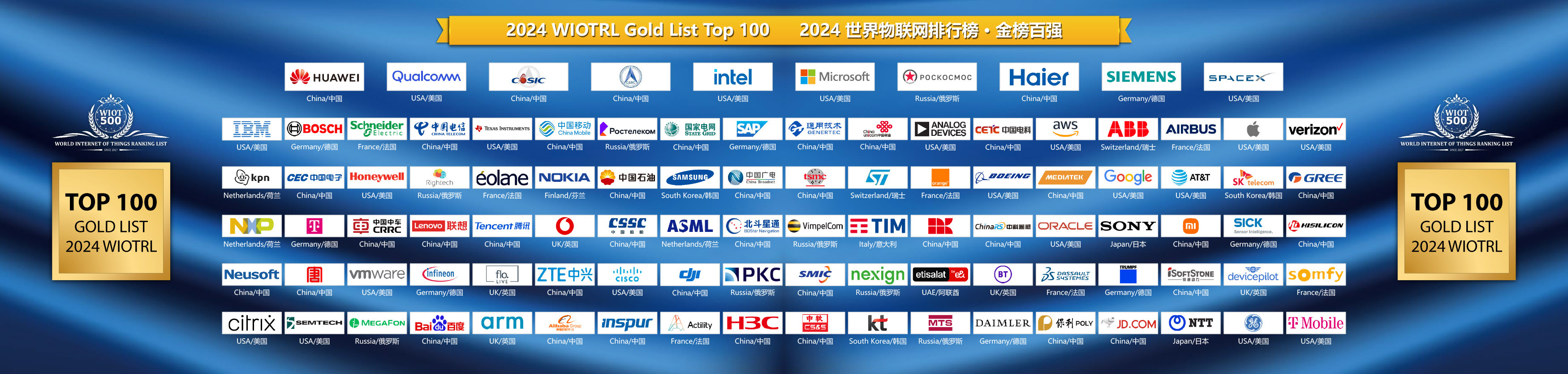 华为重回世界物联网 500 强榜首之位，150 多家中国企业榜上有名